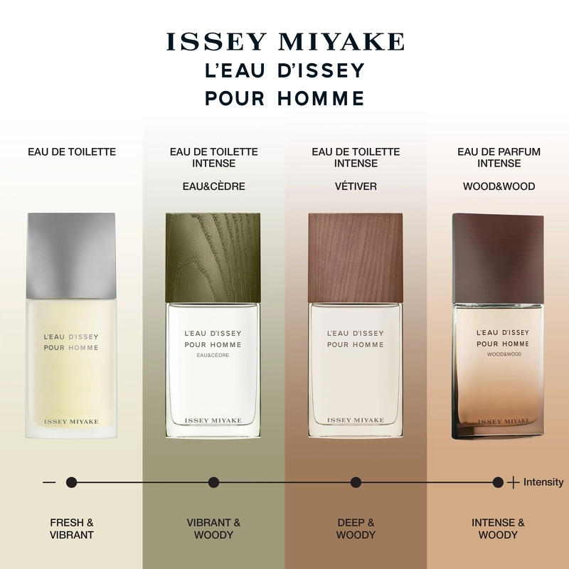Issey Miyake Vetiver EDT 100 Ml 6 Issey Miyake Vetiver EDT 100 Ml - Billede 4